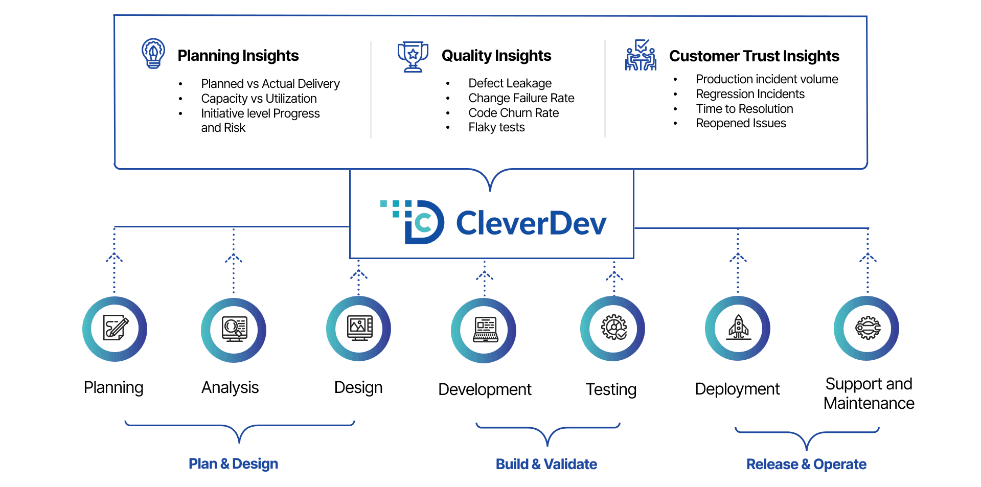 Beyond Quality Vision