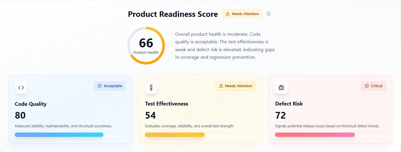 CleverDev Platform